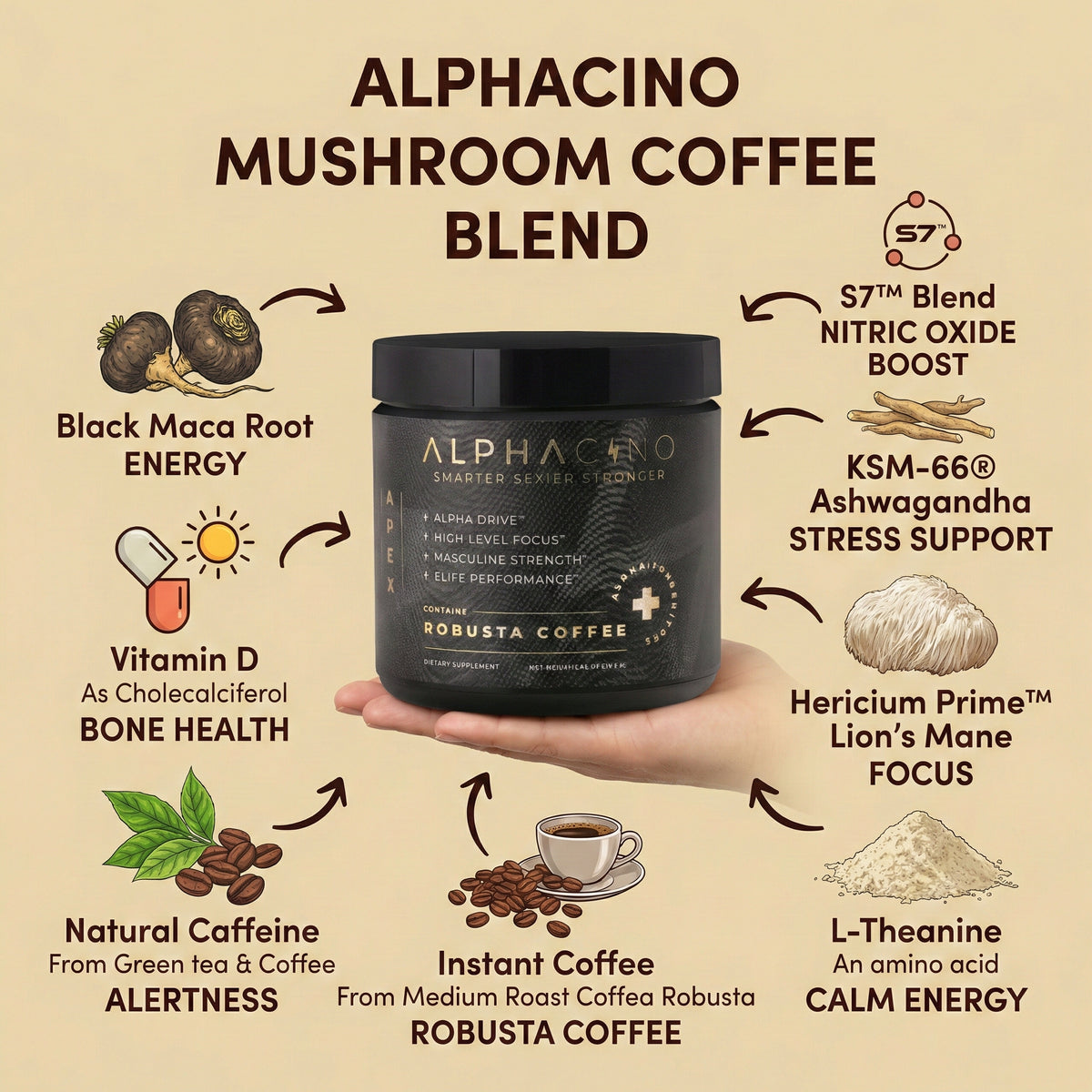 Alphacino mushroom coffee pouch and cup
